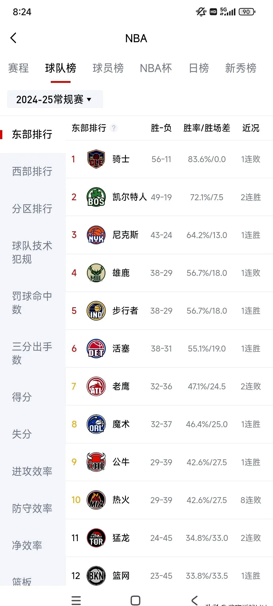 数据复盘：马德里竞技决赛对阵达拉斯独行侠，凯恩效率值爆表(8个队分组循环赛对阵图)